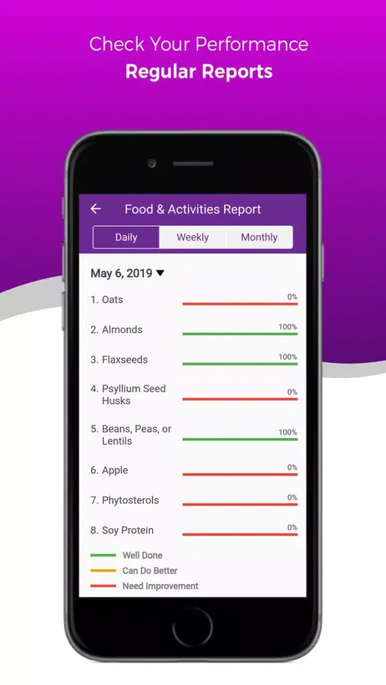 Скриншоты Cholesterol Down On the Go