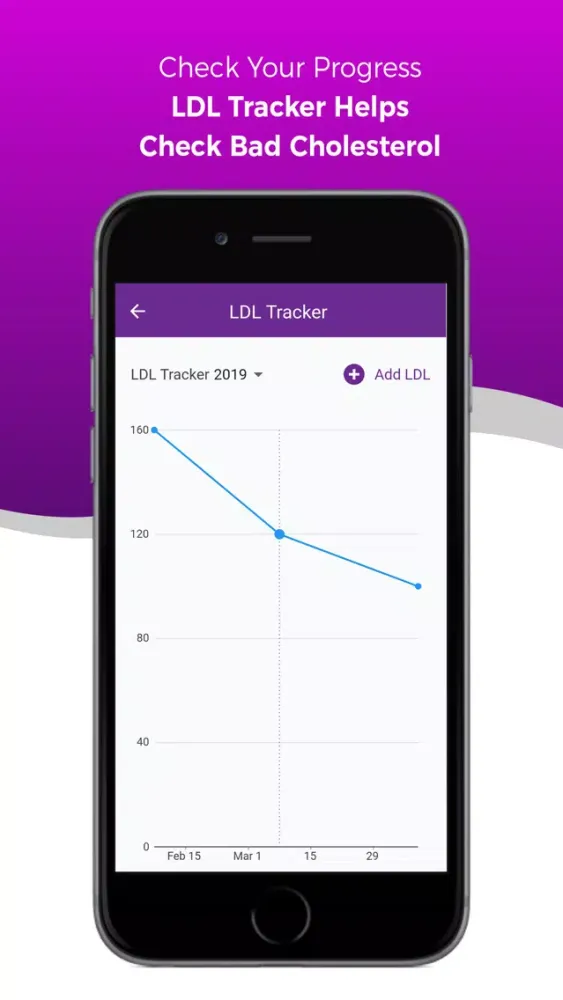 Скриншоты Cholesterol Down On the Go