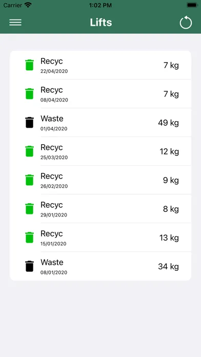 Скриншоты Sharkey Waste Customer App