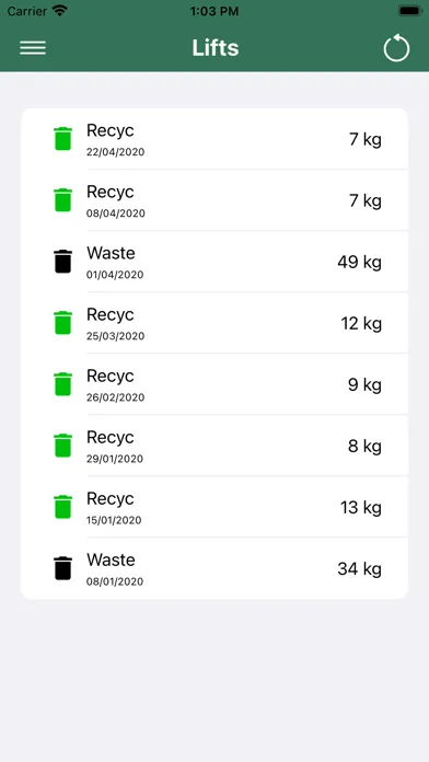 Скриншоты Sharkey Waste Customer App