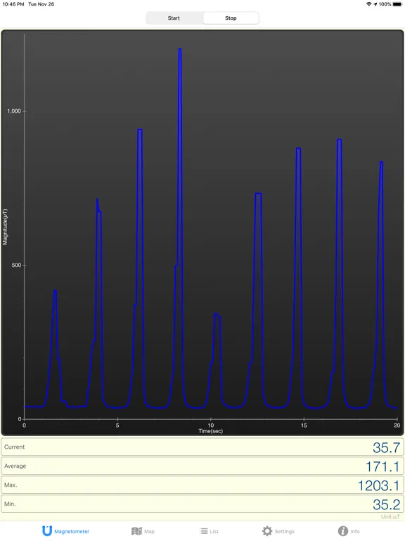 Captures d'écran de Gauss Meter iPad 