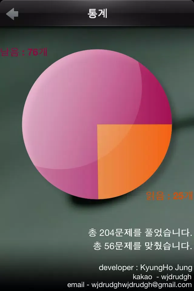 تصاویر Who said that? - 영어로 보고 듣는 유명인 명언모음