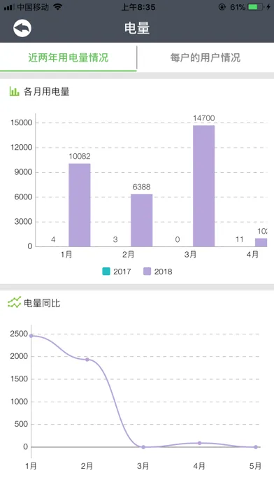 威克盾电管家 স্ক্রিনশট