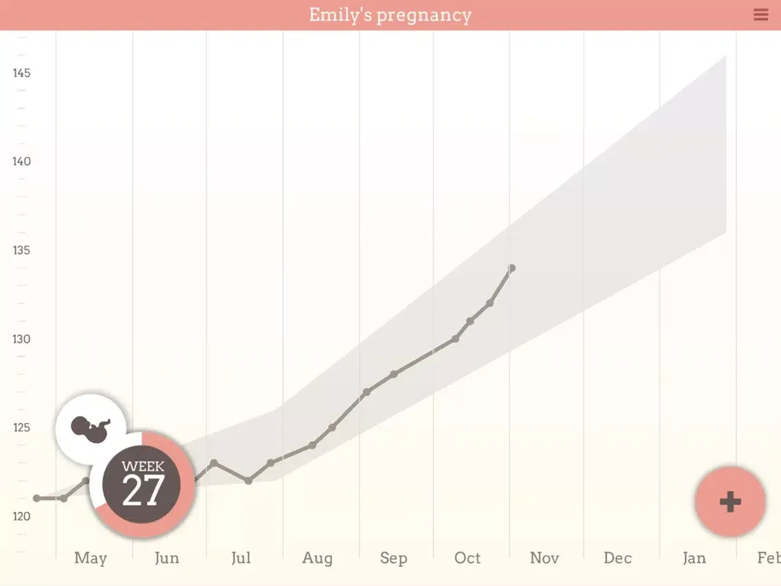 تصاویر Pregnancy Weight Tracker Pro iPad 