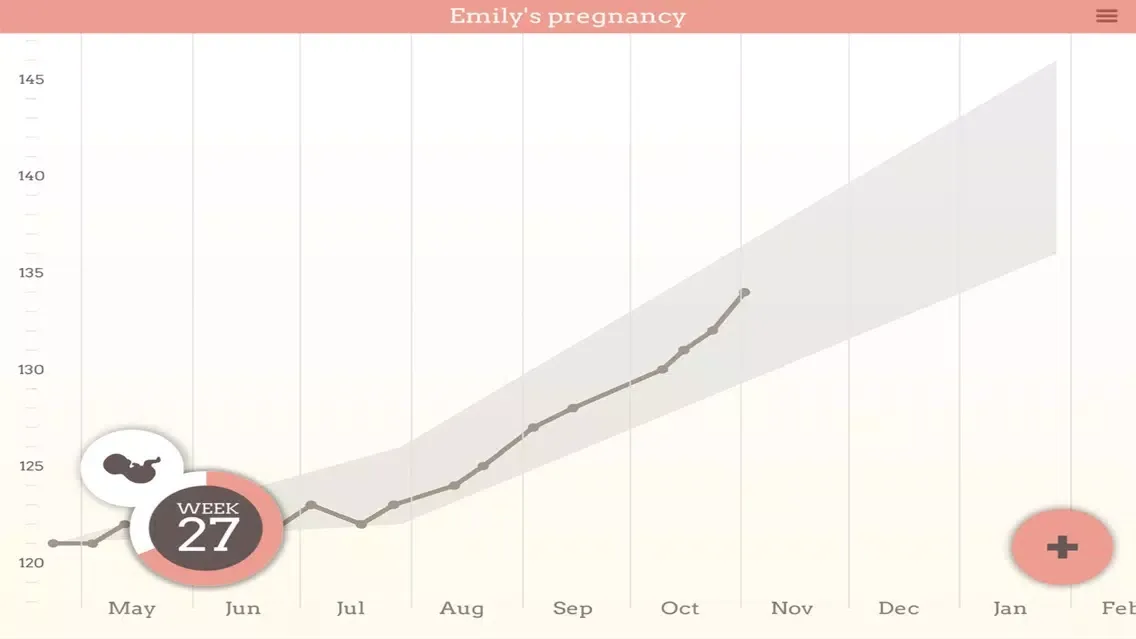 تصاویر Pregnancy Weight Tracker Pro