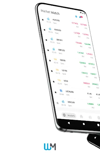 WM Markets | Online Trading Screenshots