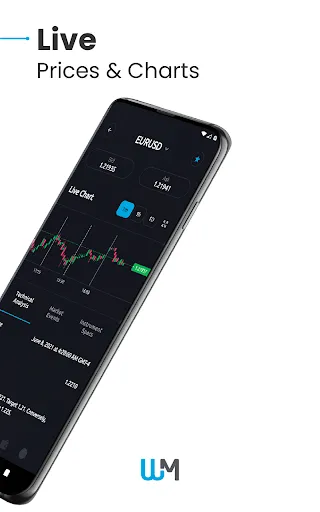 WM Markets | Online Trading Screenshots