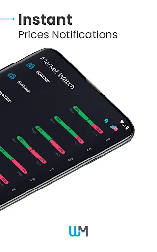 WM Markets | Online Trading Screenshots