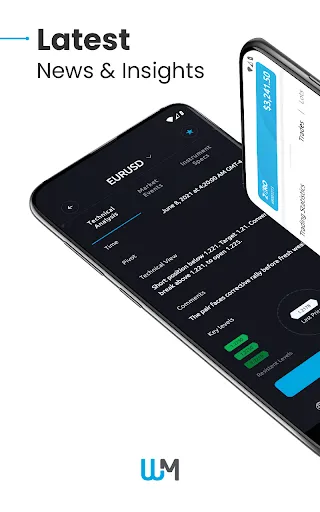 WM Markets | Online Trading Screenshots