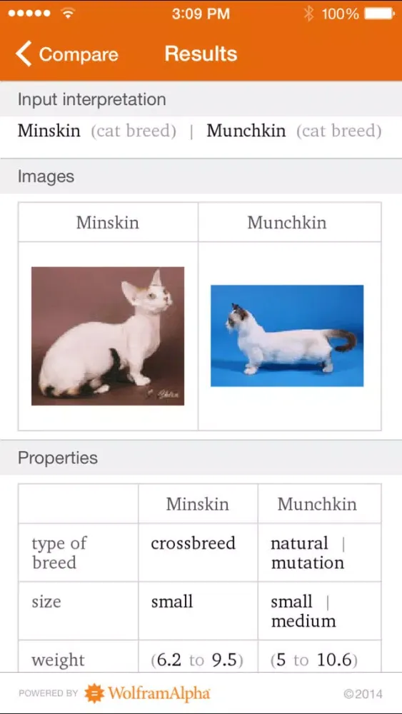 Capturas de tela do Wolfram Cat Breeds Reference App