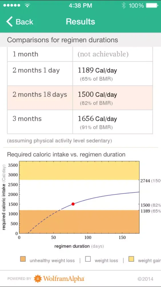 تصاویر Wolfram Personal Fitness Assistant App