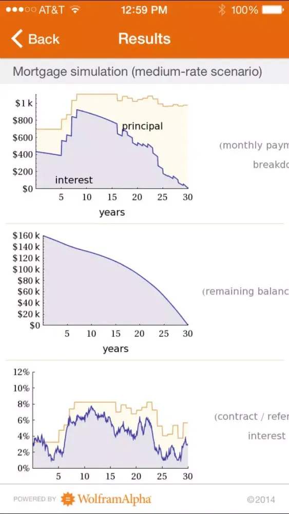 Скриншоты Wolfram Mortgage Calculator Reference App
