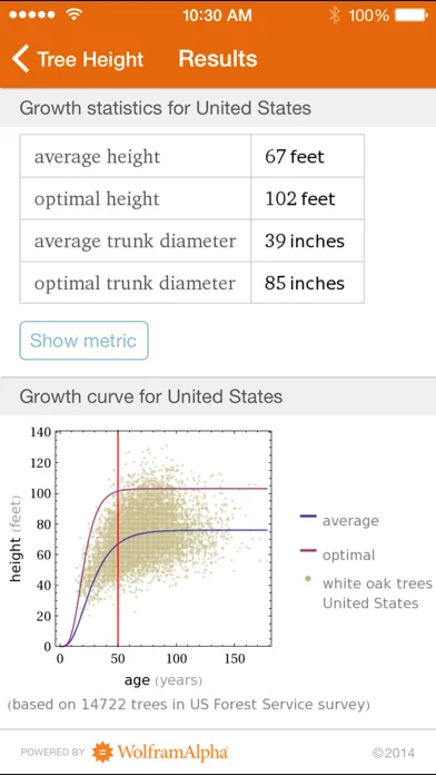 Wolfram Plants Reference App應用截圖