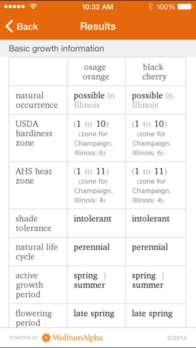 Wolfram Plants Reference App應用截圖