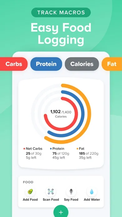 Carb Manager—Keto Diet Tracker Screenshots