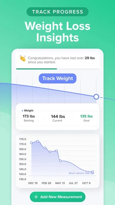 Carb Manager—Keto Diet Tracker Screenshots