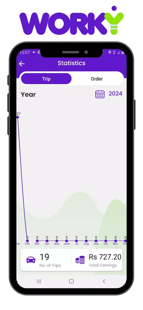 Worky Tasker Screenshots