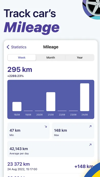 Captures d'écran de CarStory: Expenses and Mileage