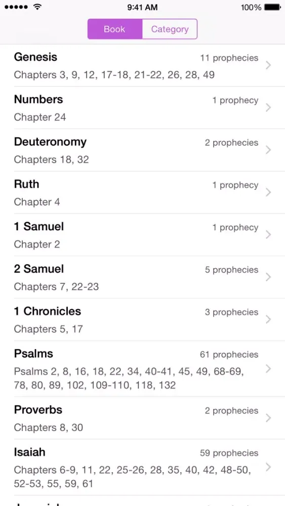 The Messiah - Bible Prophecies about Jesus Christ應用截圖