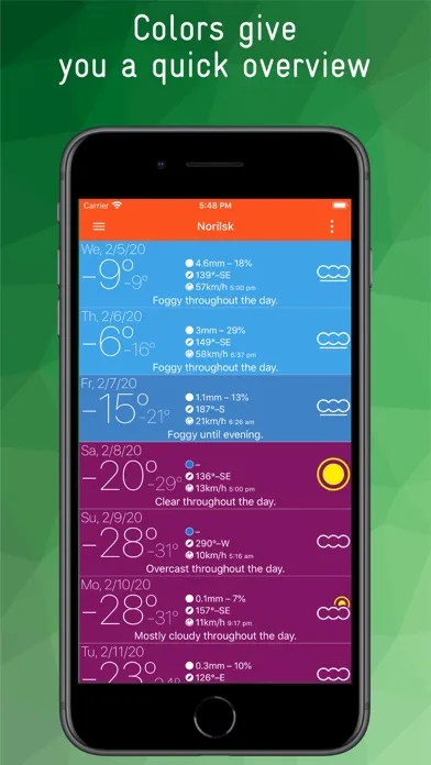 Captures d'écran de Simple and Colorful Weather