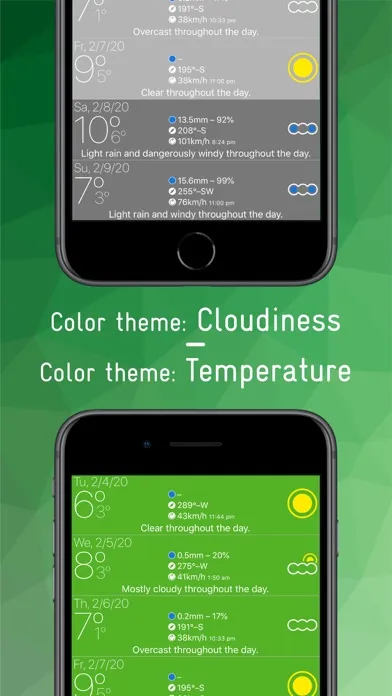 Captures d'écran de Simple and Colorful Weather