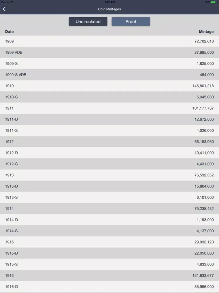 Capturas de tela do Lincoln Cents - Coin Guide & Collection Tracker iPad 