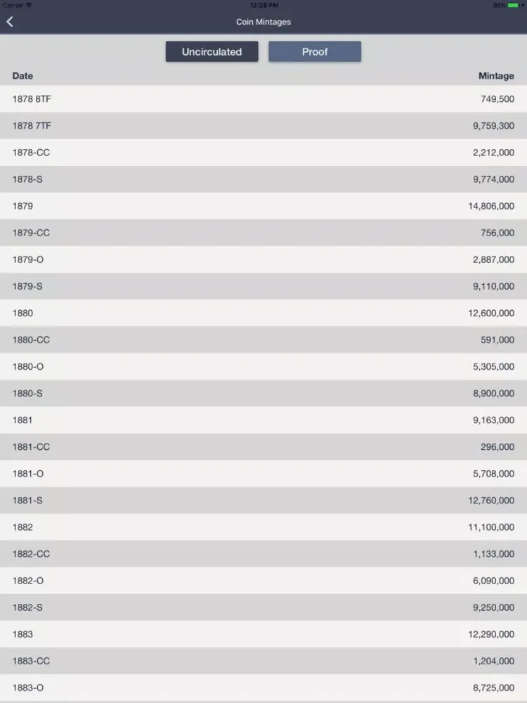 Ảnh chụp màn hình của Morgan Dollars - Coin Guide & Collection Tracker iPad 