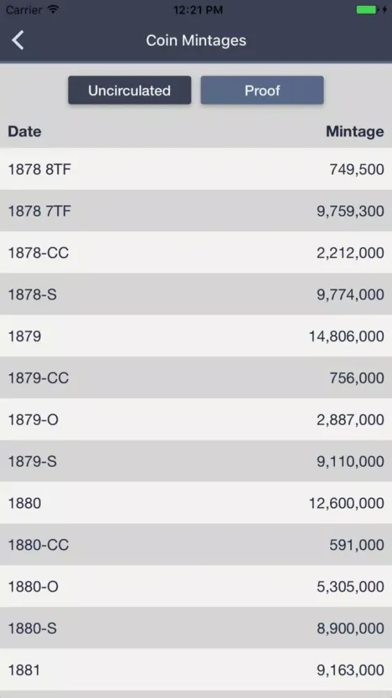 Ảnh chụp màn hình của Morgan Dollars - Coin Guide & Collection Tracker