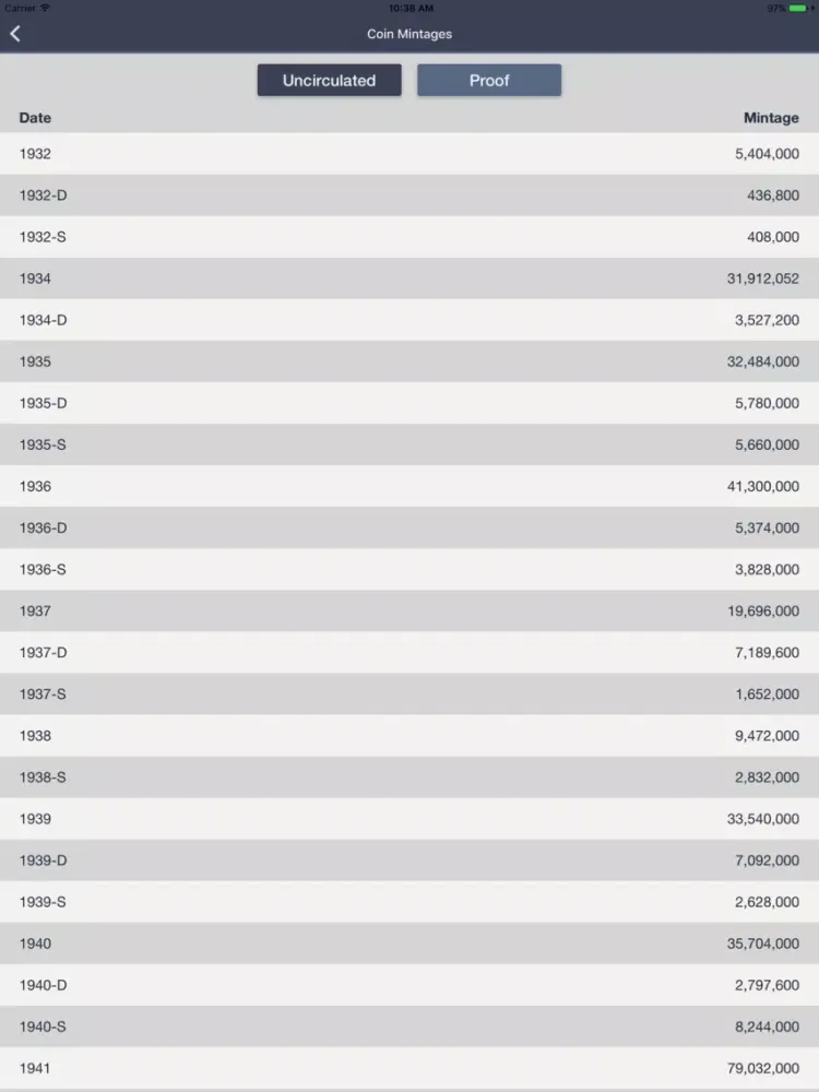 Tangkapan layar Washington Quarters- Coin Guide Collection Tracker iPad 