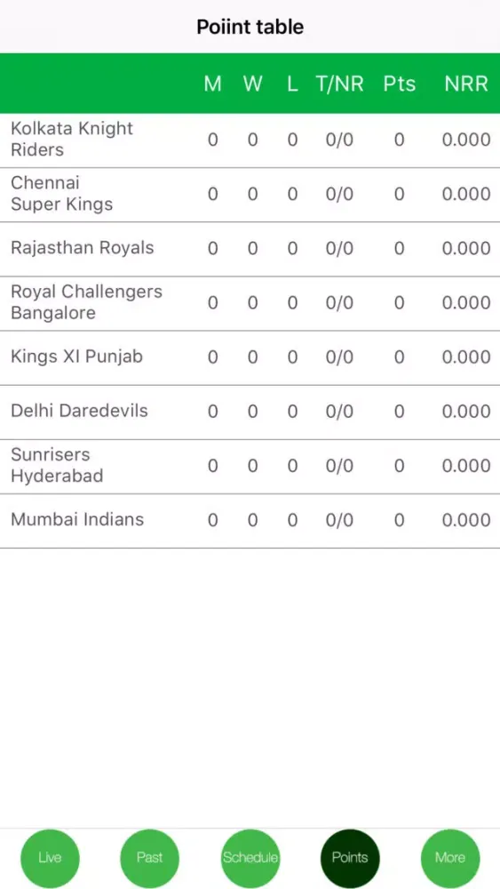 صور Cricket Cup 2018 Live Pro