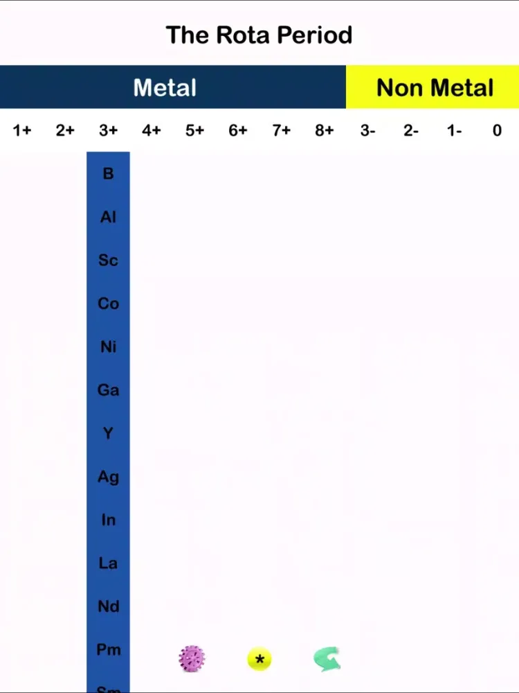A New Periodic Table for Chemistry The Rota Period iPad  स्क्रीनशॉट