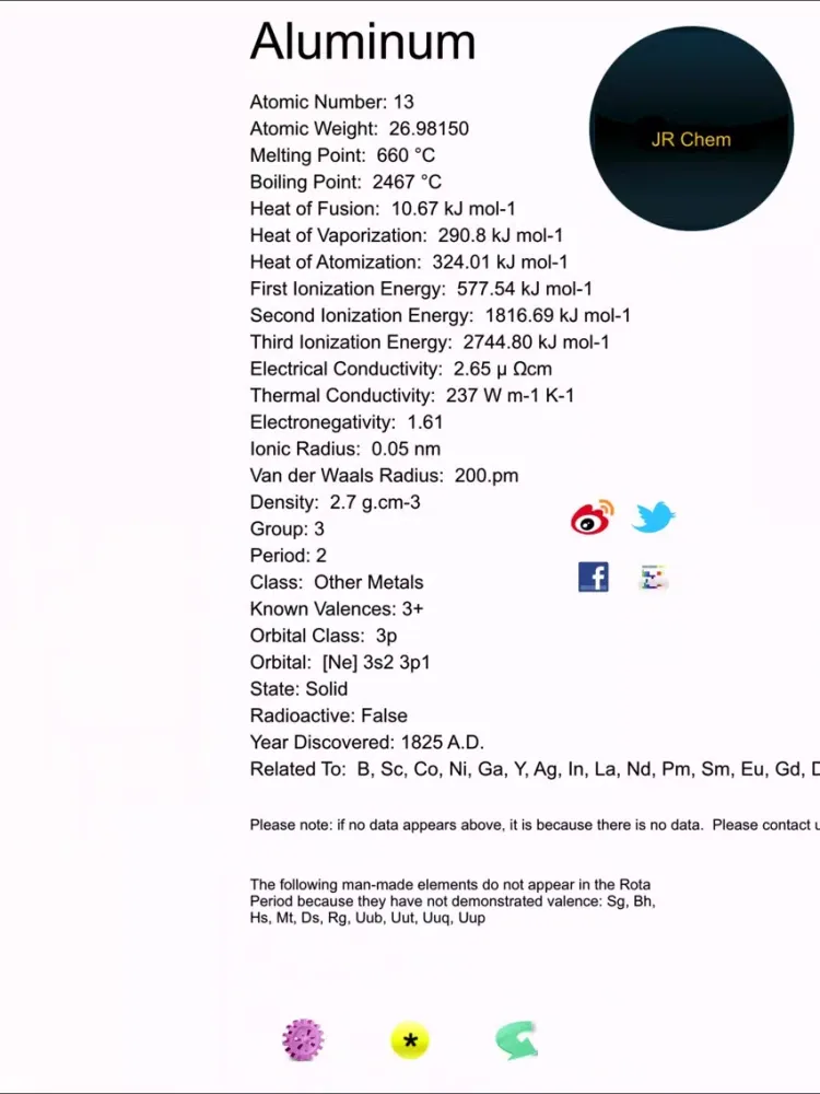 A New Periodic Table for Chemistry The Rota Period iPad  स्क्रीनशॉट