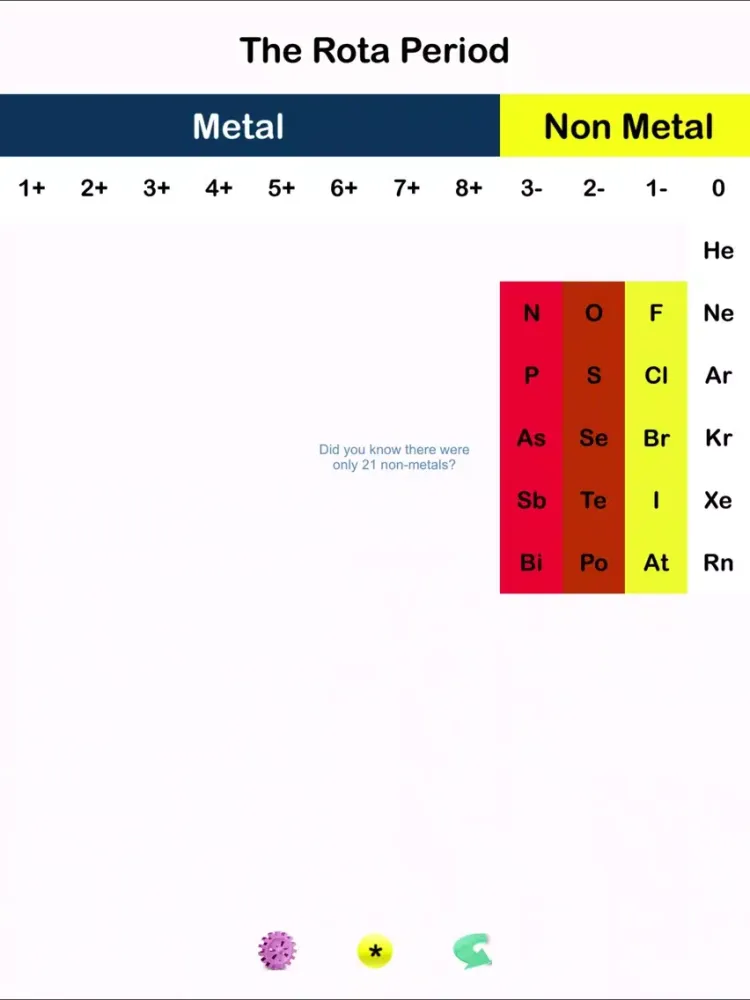 A New Periodic Table for Chemistry The Rota Period iPad  स्क्रीनशॉट