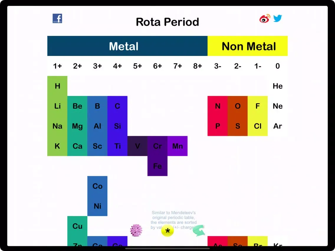 Capturas de tela do Rota Periodic Table iPad 