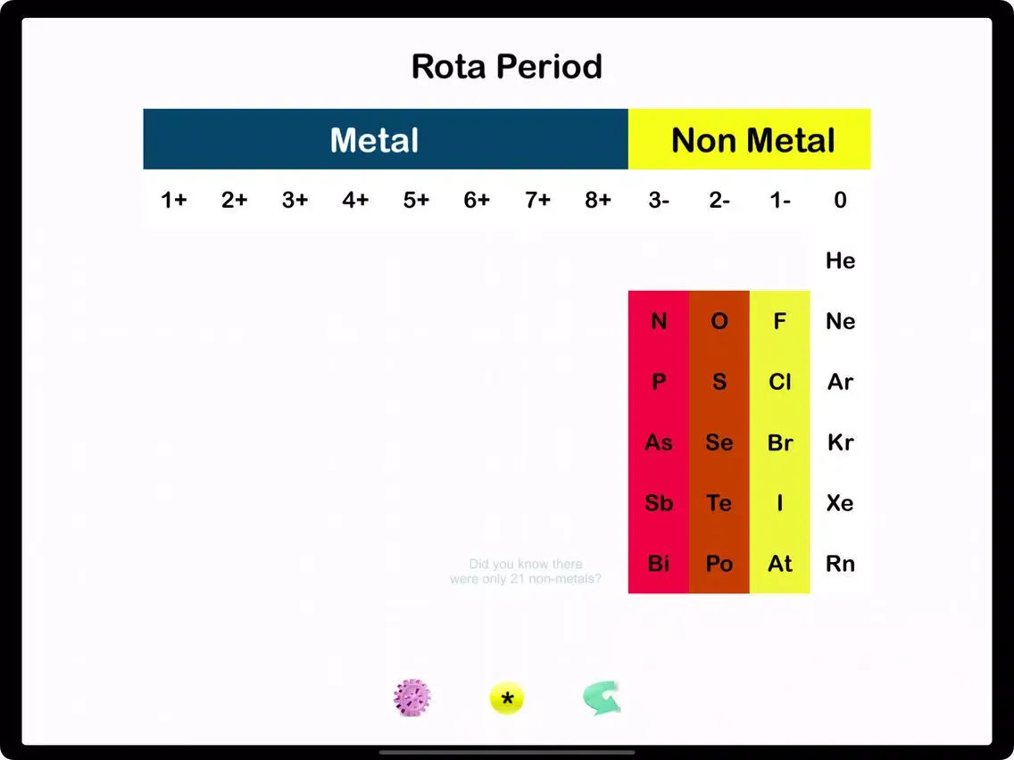 Capturas de tela do Rota Periodic Table iPad 
