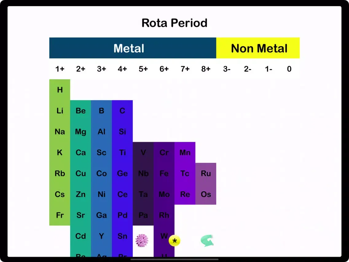 Capturas de tela do Rota Periodic Table iPad 