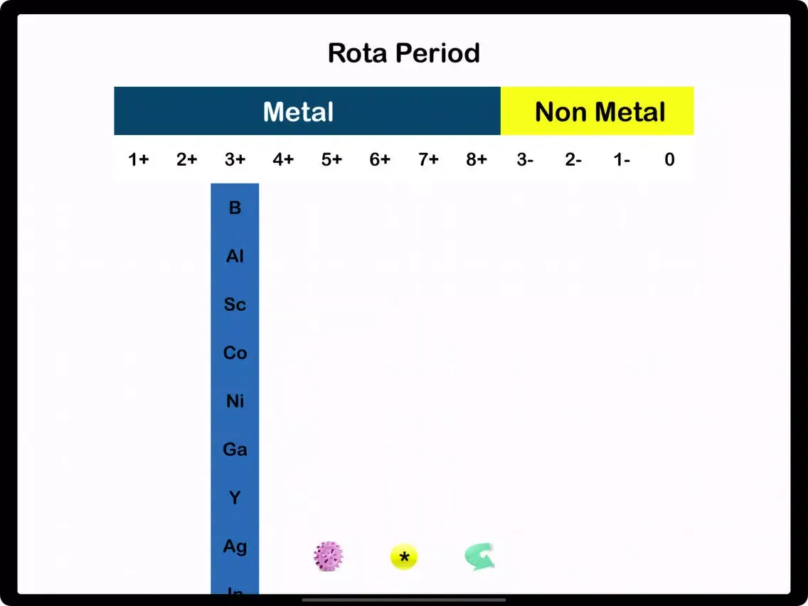 Capturas de tela do Rota Periodic Table iPad 