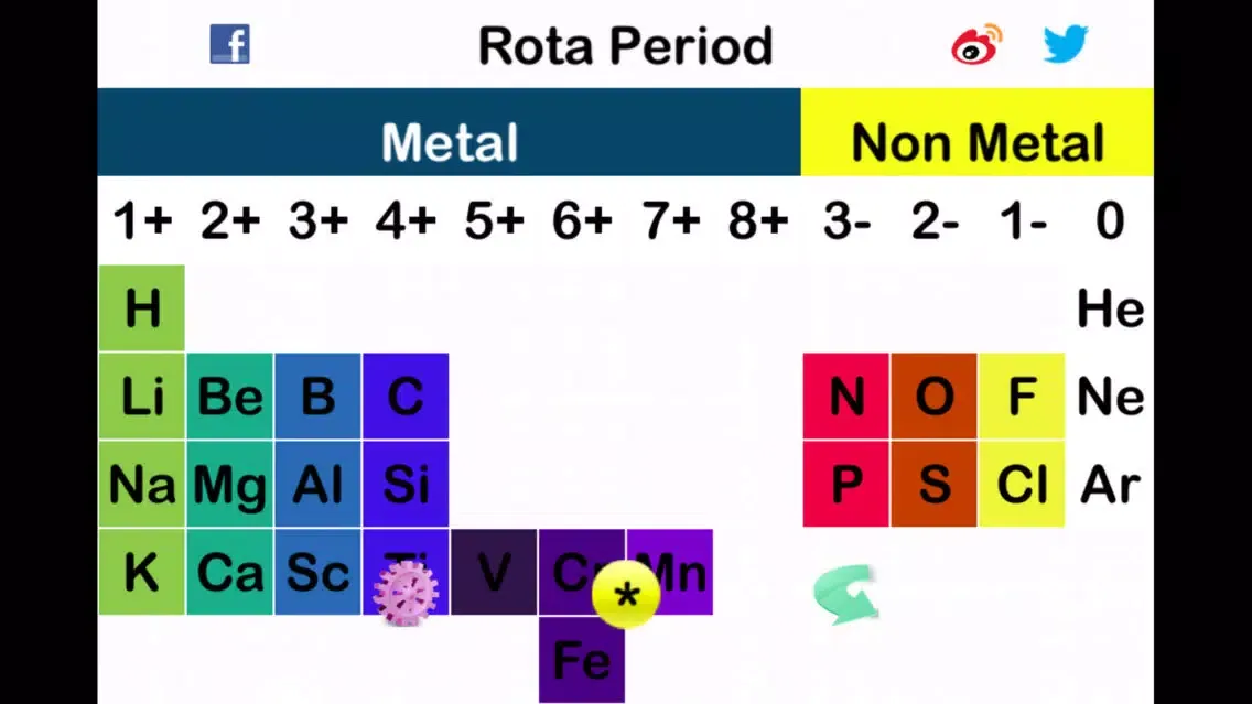 Capturas de tela do Rota Periodic Table