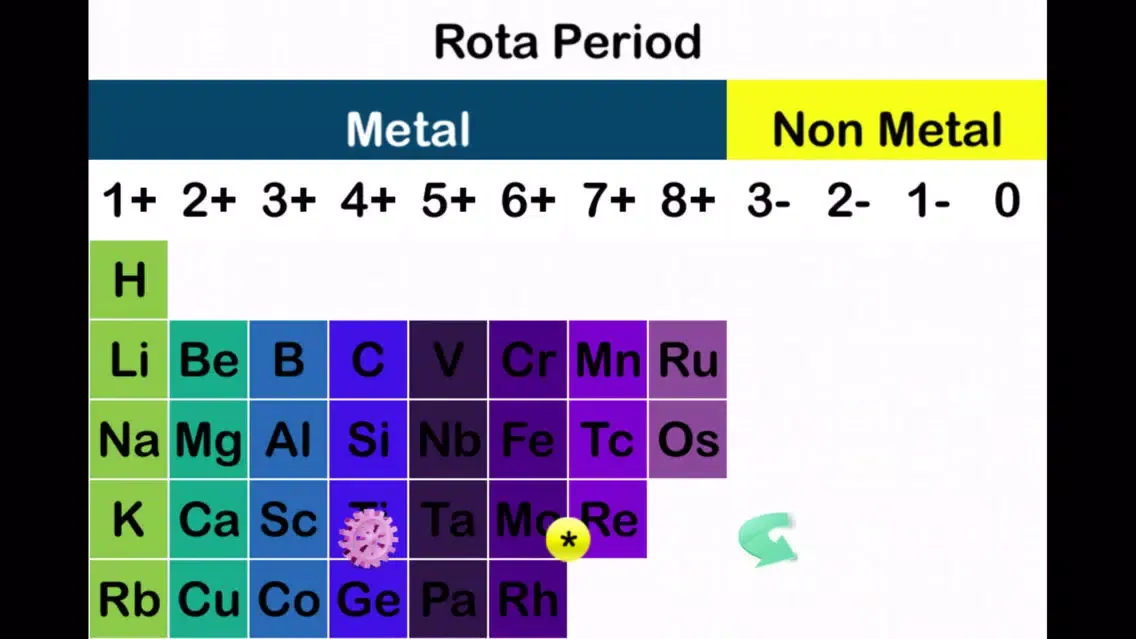 Capturas de tela do Rota Periodic Table