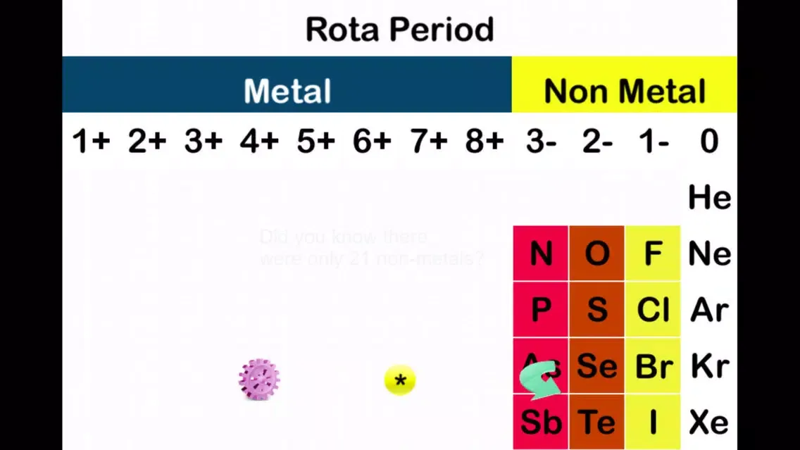 Capturas de tela do Rota Periodic Table