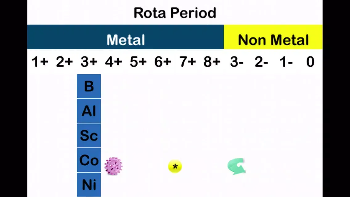 Capturas de tela do Rota Periodic Table