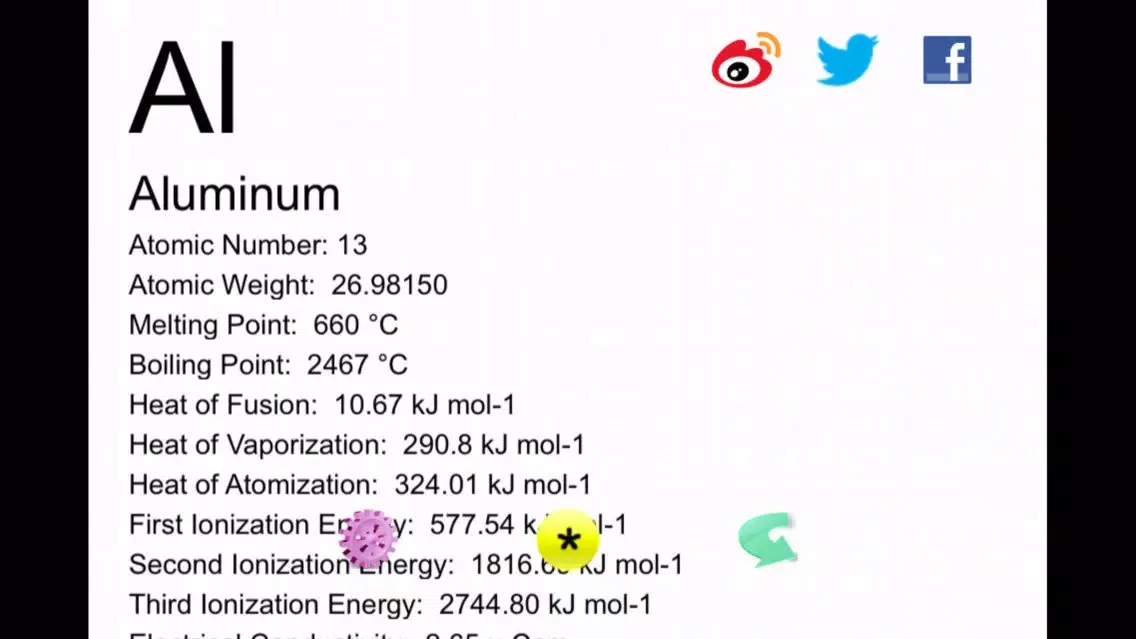 Capturas de tela do Rota Periodic Table