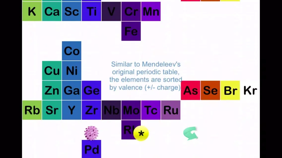 Capturas de tela do Rota Periodic Table