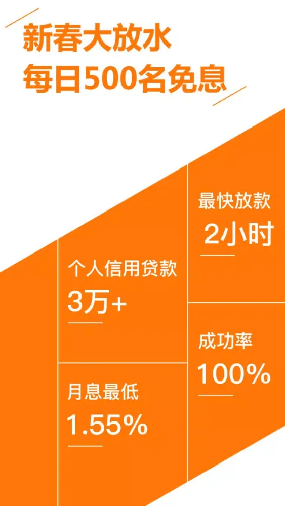 Capturas de tela do 微钱宝-手机信用贷款