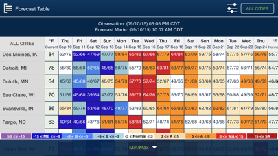 WSI Trader Screenshots