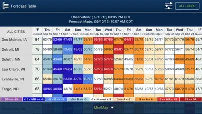 صور WSI Trader