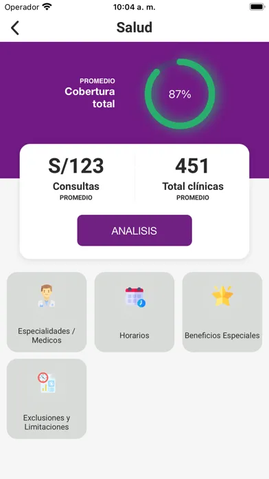 تصاویر WTW SALUD – PERU