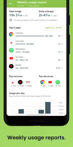 Block Apps & Sites | Wellbeing Screenshots