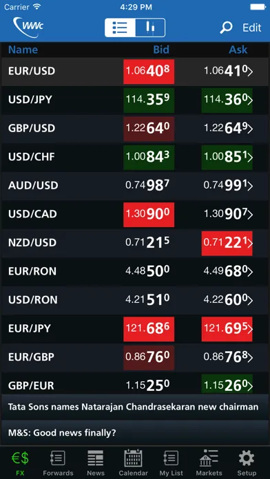 Worldwide Currencies FX, News سکرین شاٹس