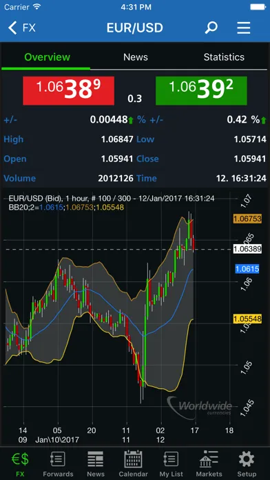 Worldwide Currencies FX, News سکرین شاٹس